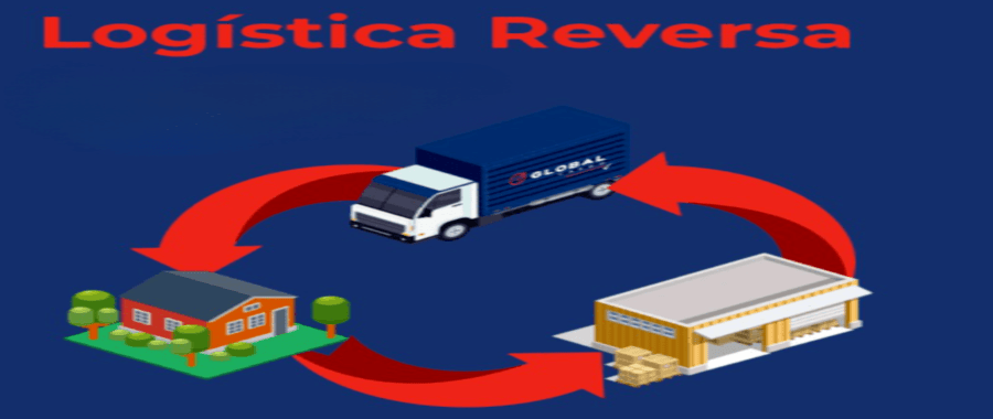 Logística reversa